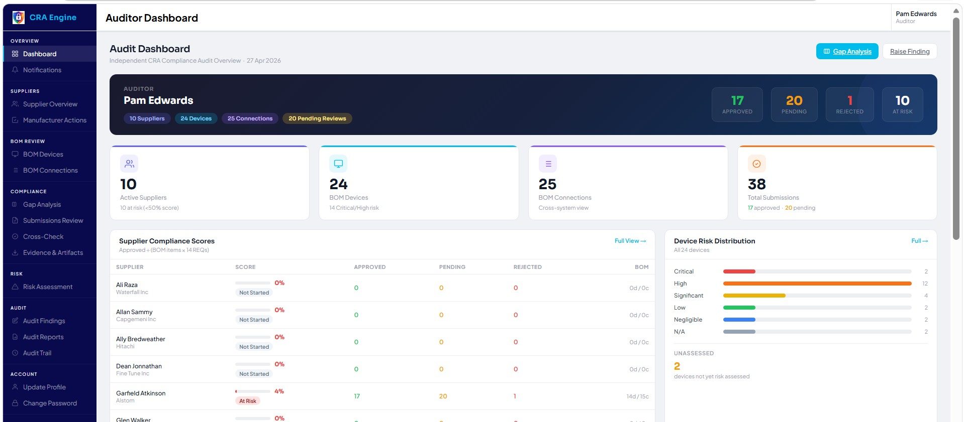 Auditor Dashboard
