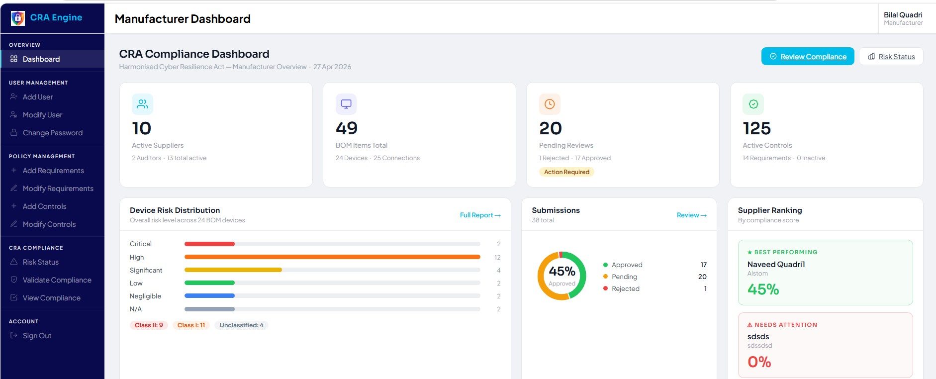 Manufacturer Dashboard — CRA Compliance Overview
